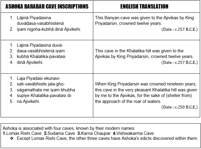 File:Ashoka Barabar Caves Edicts for Ajivikas.png