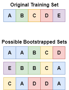 File:Bootstrap set generation.png