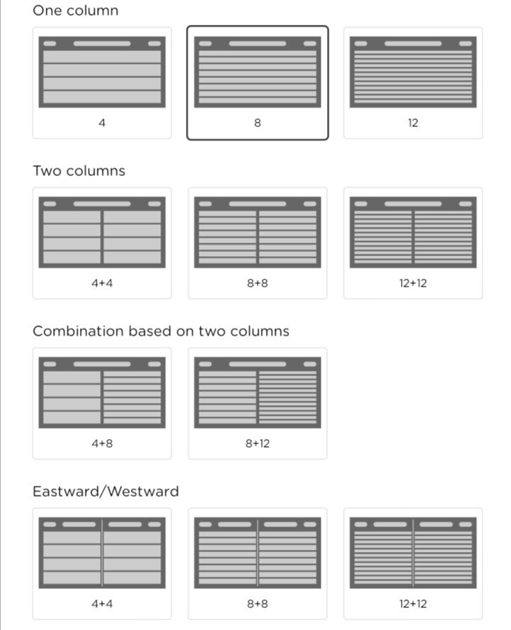 All the available display modes for a landscape display.