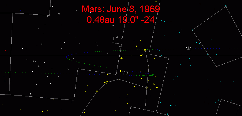 File:Mars path 1969.png