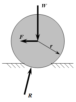 File:Rolling Resistance 2.png