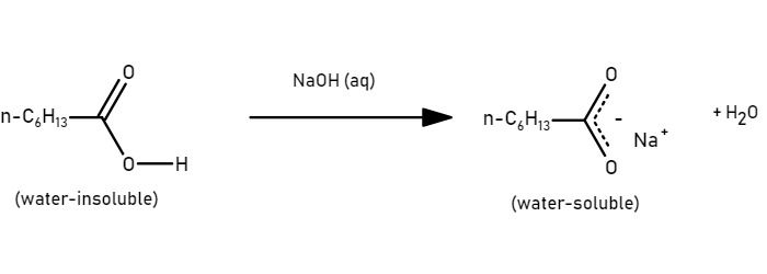 File:Solubility in different environments.jpg