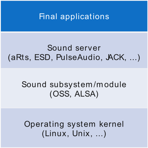 File:Soundserver eng.png