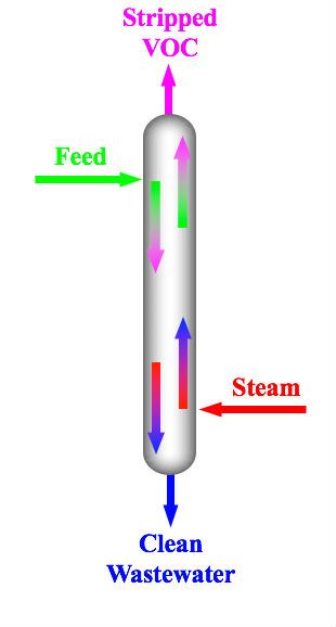 File:Steam Distillation Diagram.jpg