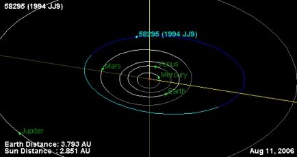 File:58295 Orbit.jpg