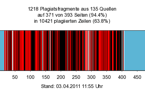 File:Barcode zeilen.png