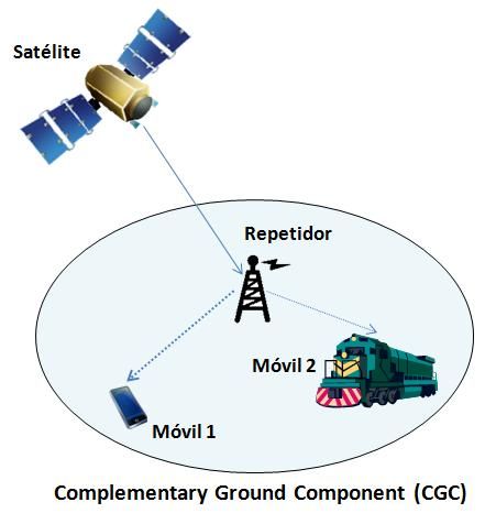 File:Complementary Ground Component.jpg