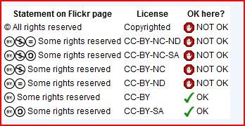 File:Flickr licenses.JPG