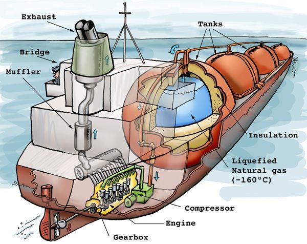 File:LNGtanker.jpg