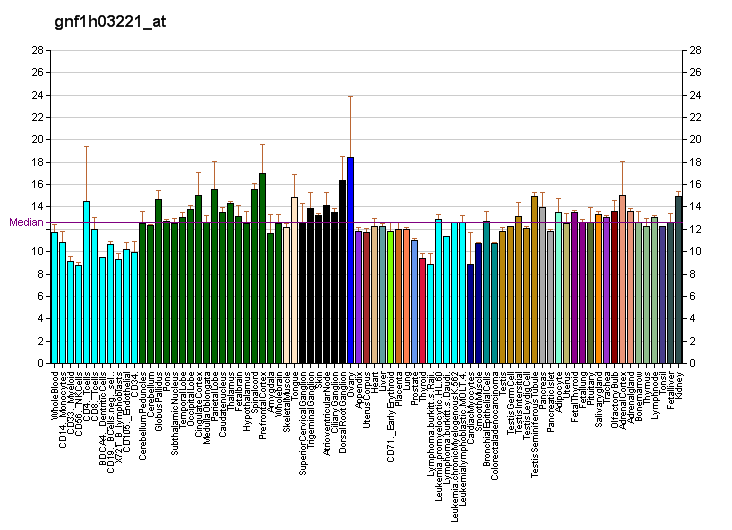 File:PBB GE EXOC3 gnf1h03221 at fs.png