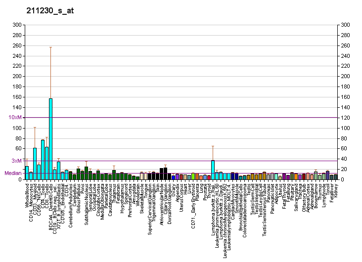 File:PBB GE PIK3CD 211230 s at fs.png