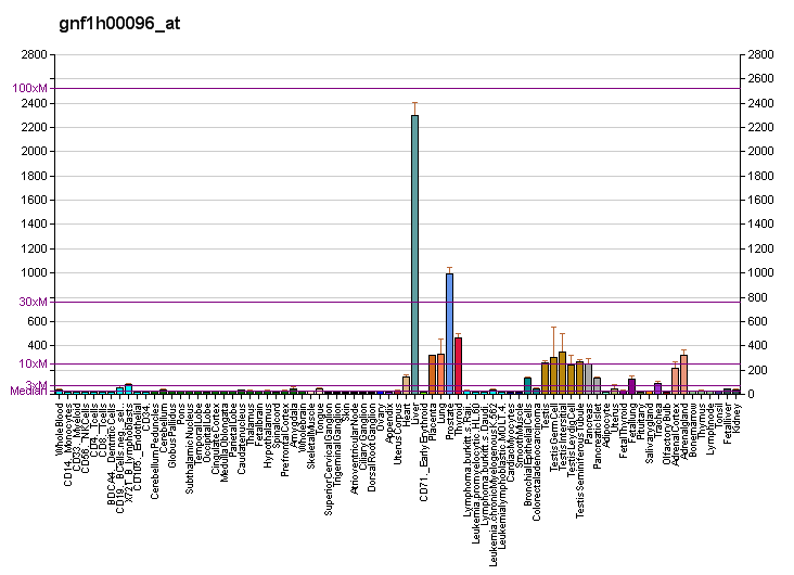 File:PBB GE STARD10 gnf1h00096 at fs.png