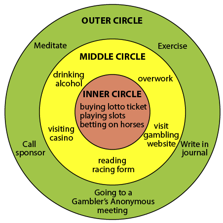 File:Three-circles.png