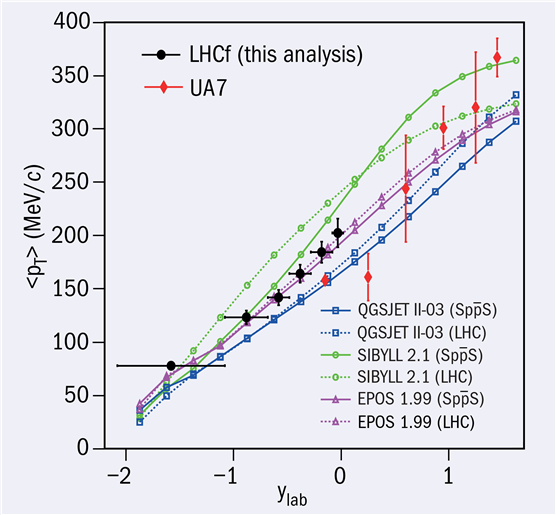 File:UA7 experiment.png