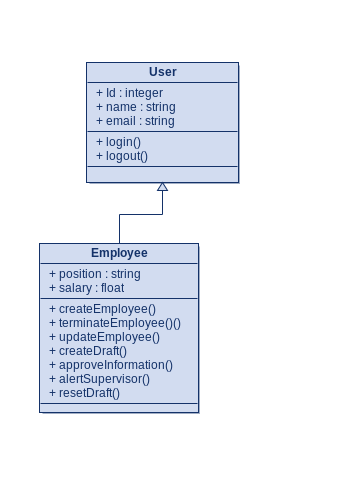 File:Class diagram (Employee management).png