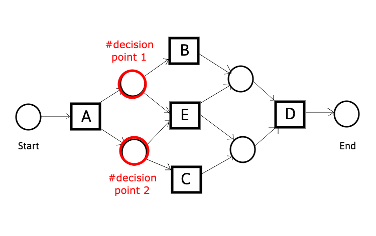 File:Decisionpoint.png