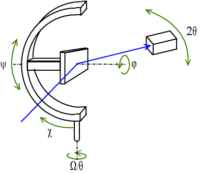 File:Diffractometre berceau Euler.png