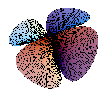 File:JointPairOfHyperbolicParaboloids.PNG