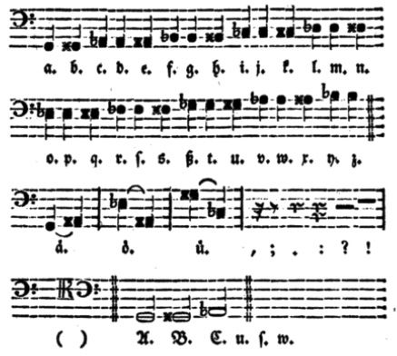 File:Michael Haydn Music Cipher.jpg