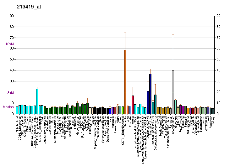 File:PBB GE APBB2 213419 at fs.png