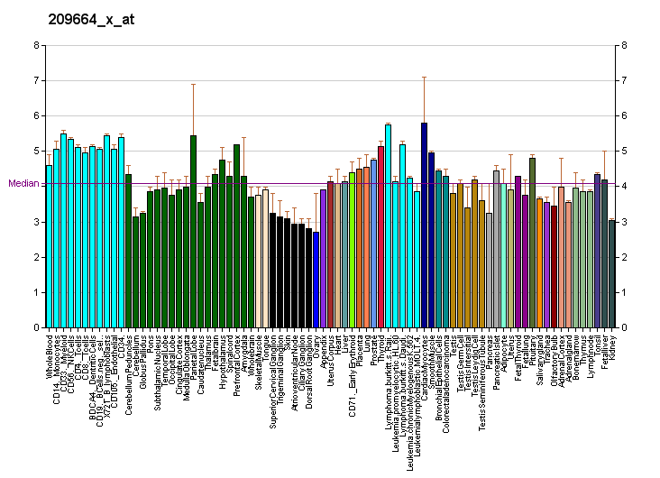 File:PBB GE NFATC1 209664 x at fs.png