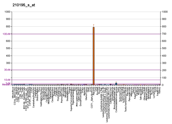 File:PBB GE PSG1 210195 s at fs.png