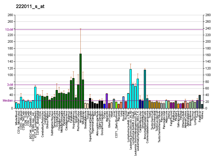 File:PBB GE TCP1 222011 s at fs.png