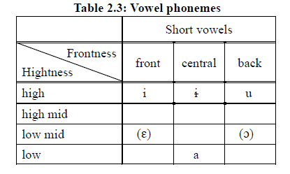 File:Saaroa vowels.png