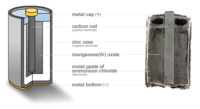 File:Zincbattery (1).png