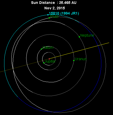 File:1994 JR1 orbit 2015.png