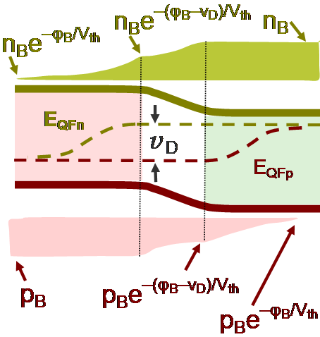 File:Diode quasi-fermi levels.png