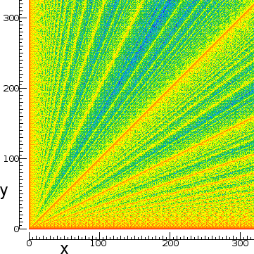 File:Euclidean algorithm running time X Y.png