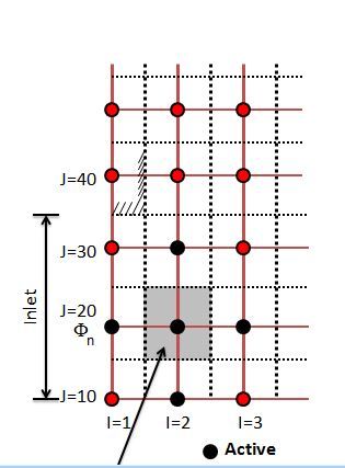 File:Fig. 5 scalar cell at intake boundary.JPG