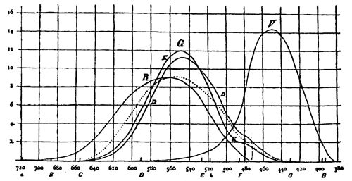 File:KoeFig2.jpg