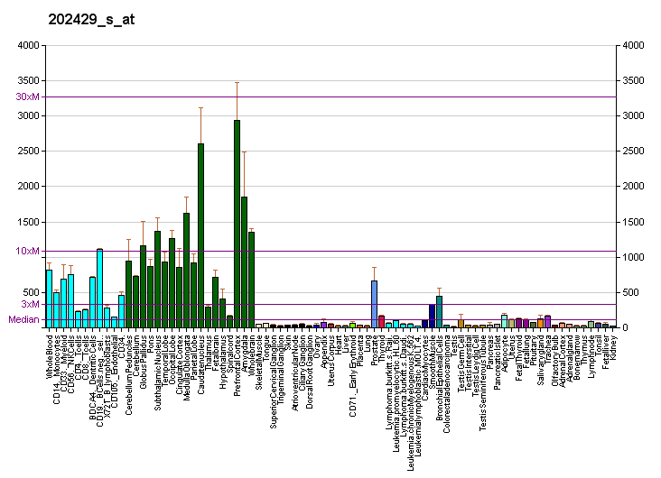 File:PBB GE PPP3CA 202429 s at fs.png