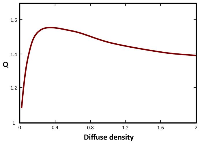 File:Qfactor-CC.jpg