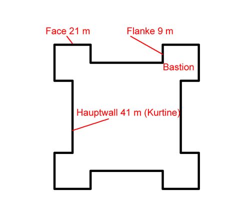 File:Schwedenschanze Zuflucht Grundriss.jpg