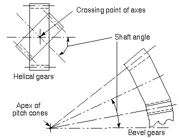 File:Shaft angle.jpg