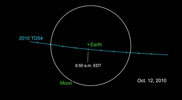 File:Asteroid 2010TD54 orbit.jpg