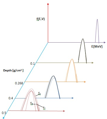 File:Energy Straggling Effect.png