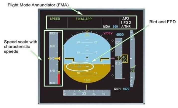 File:FPA on PFD.jpg