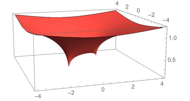 File:Metric on Seiberg–Witten moduli space.jpg