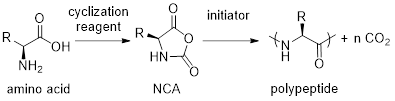 File:NCA reaction.png