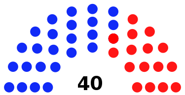 File:NJSenate22diagram.png