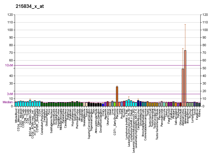 File:PBB GE SCARB1 215834 x at fs.png