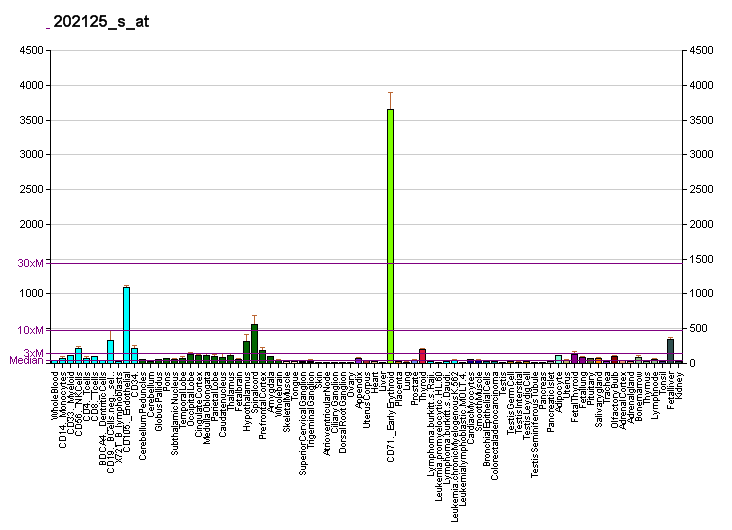 File:PBB GE TRAK2 202125 s at fs.png