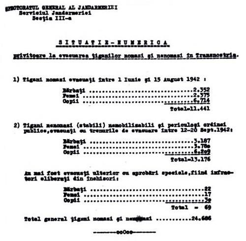 File:Situatie numerica privitoare la evacuarea tiganilor.jpg