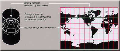 File:Usgs map miller cylindrical.PNG