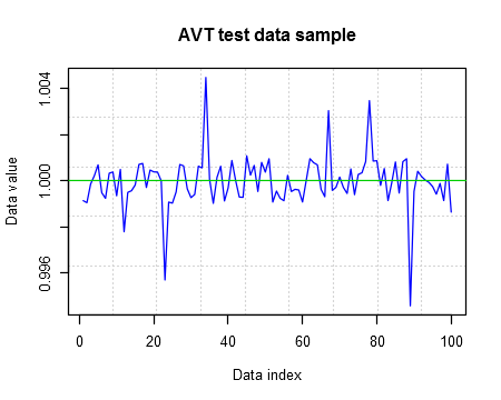 AVT test data sample