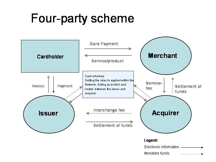 File:Card schemes4.jpg